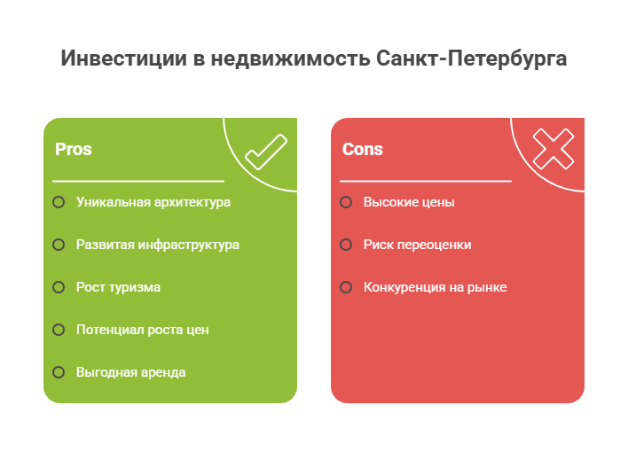 купить квартиру в санкт-петтербурге