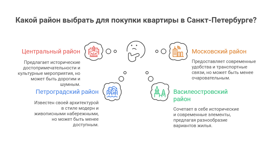 недвижимость в санкт-петербурге